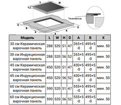 Встраиваемая индукционная варочная панель Weissgauff HI 630 BSG