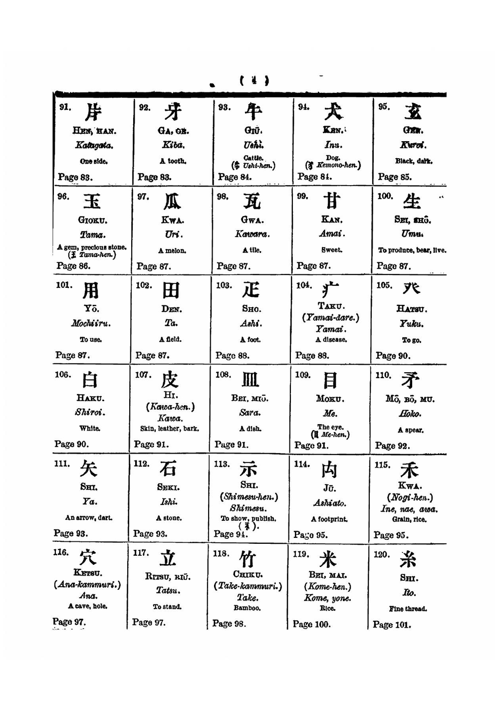 Chinese characters for the use of students of the Japanese language | Arthur Hyde Lay