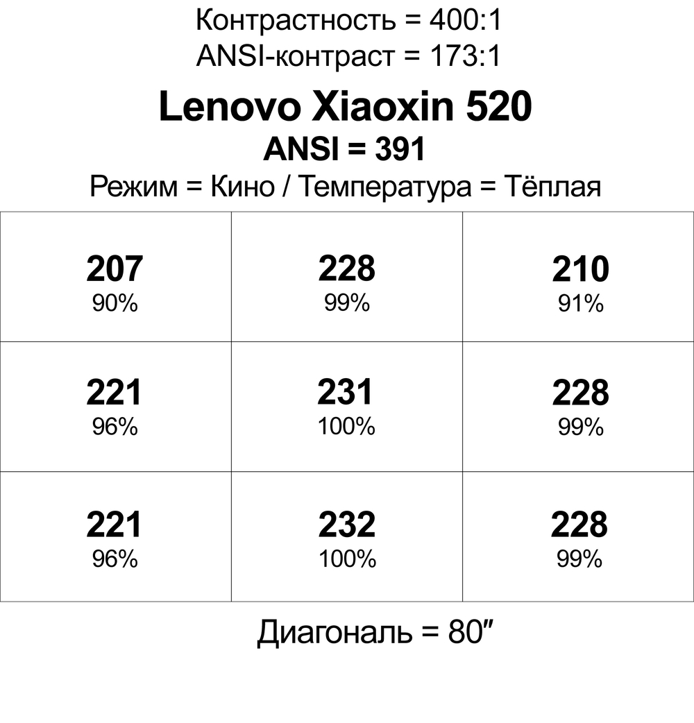 Проектор Lenovo Xiaoxin 520