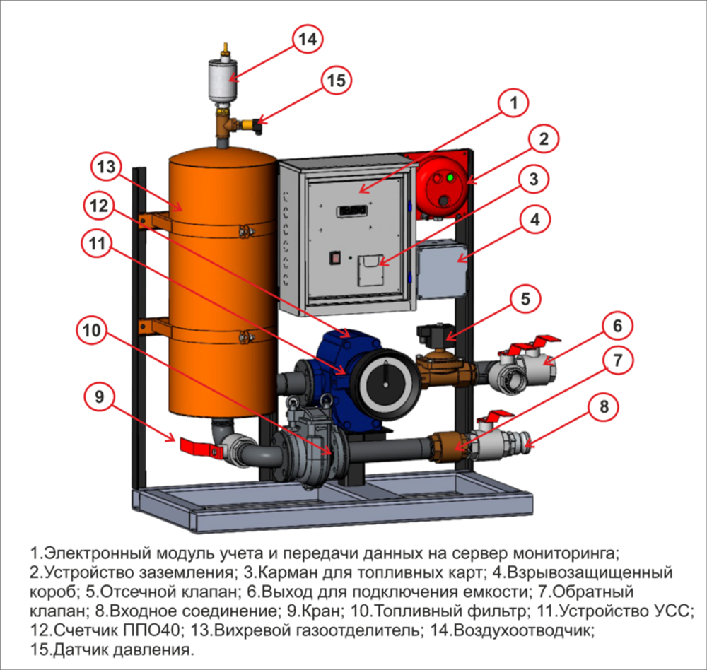 Rapid fuel acceptance unit with defoamer Dn50+EFL 4.02 (20 cubic meters/hour)