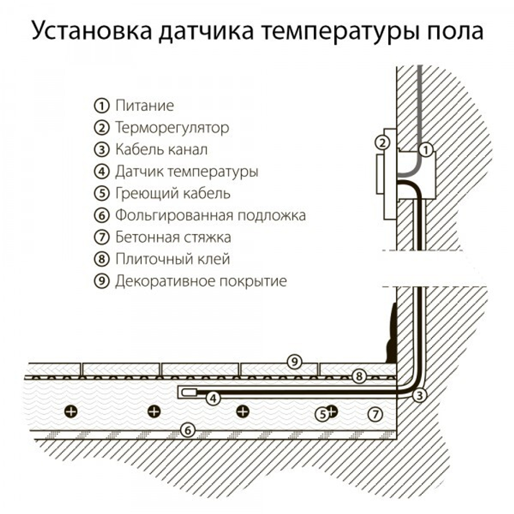 Терморегулятор электромеханический для теплого пола (черный)