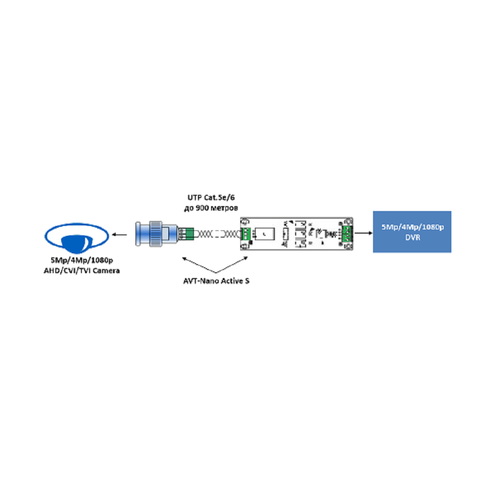 Комплект для передачи  видеосигналов до 5 Мп по витой паре AVT-Nano Active S (до 900 м)