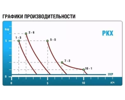 Etatron Насос дозирования мембранный PKX-MA/A 0105 230V