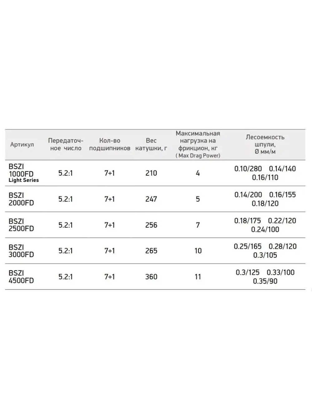 Катушка для рыбалки безынерционная Black Side Zircon FD (7+1 подш.)