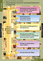 Комплект таблиц "Становление Российского государства"; 8 таблиц