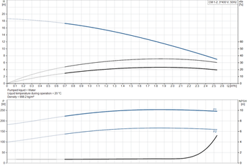 Grundfos CM 1-2 A-R-G-E-AQQE F-A-A-N