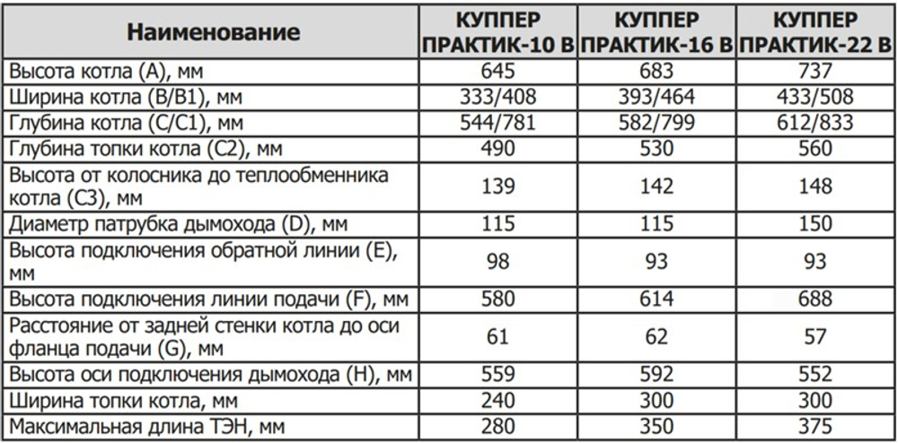 Отопительный котел Куппер ПРАКТИК-10 В + Блок ТЭН 6 кВт + Пульт управления Norma AQUA