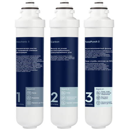Комплект картриджей Electrolux iS TotalPureX-3 PF