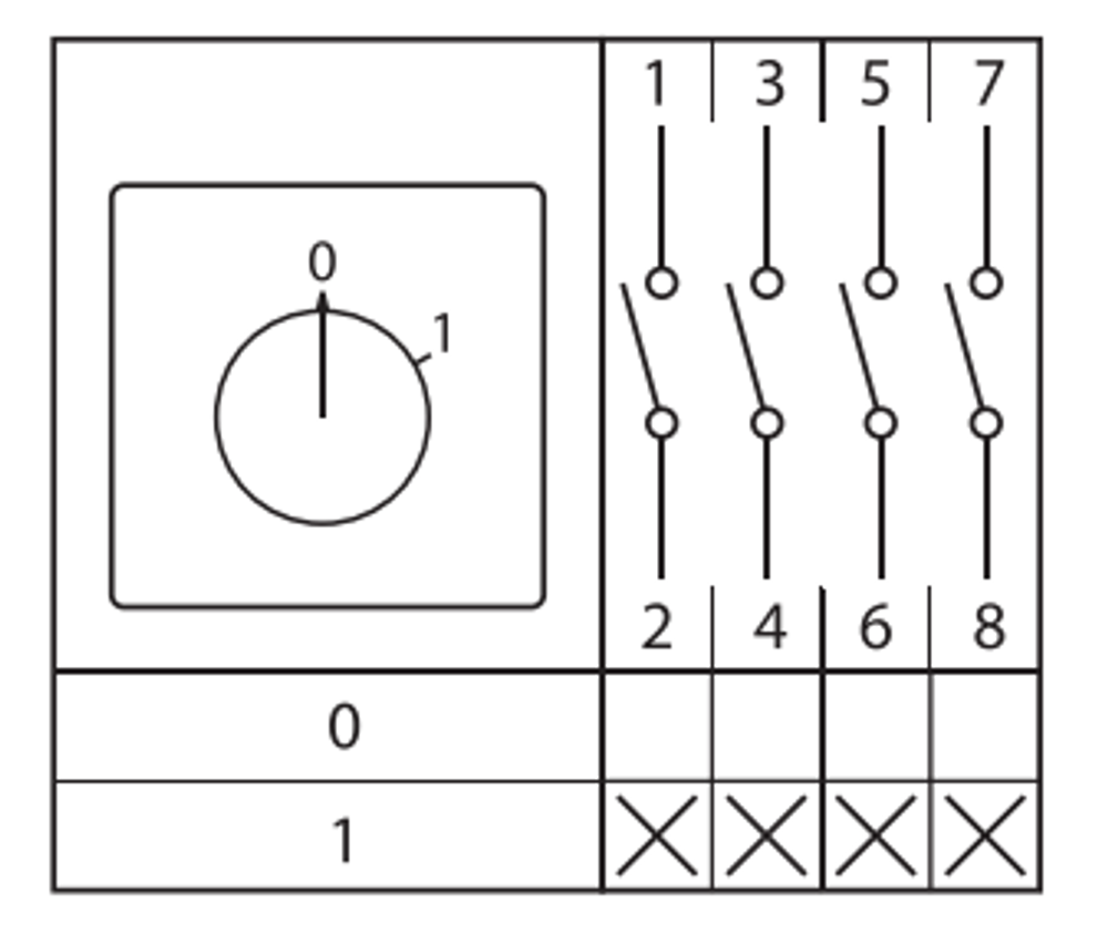 Переключатель кулачковый ПК-1-14 25А 4P "0-1" EKF PROxima