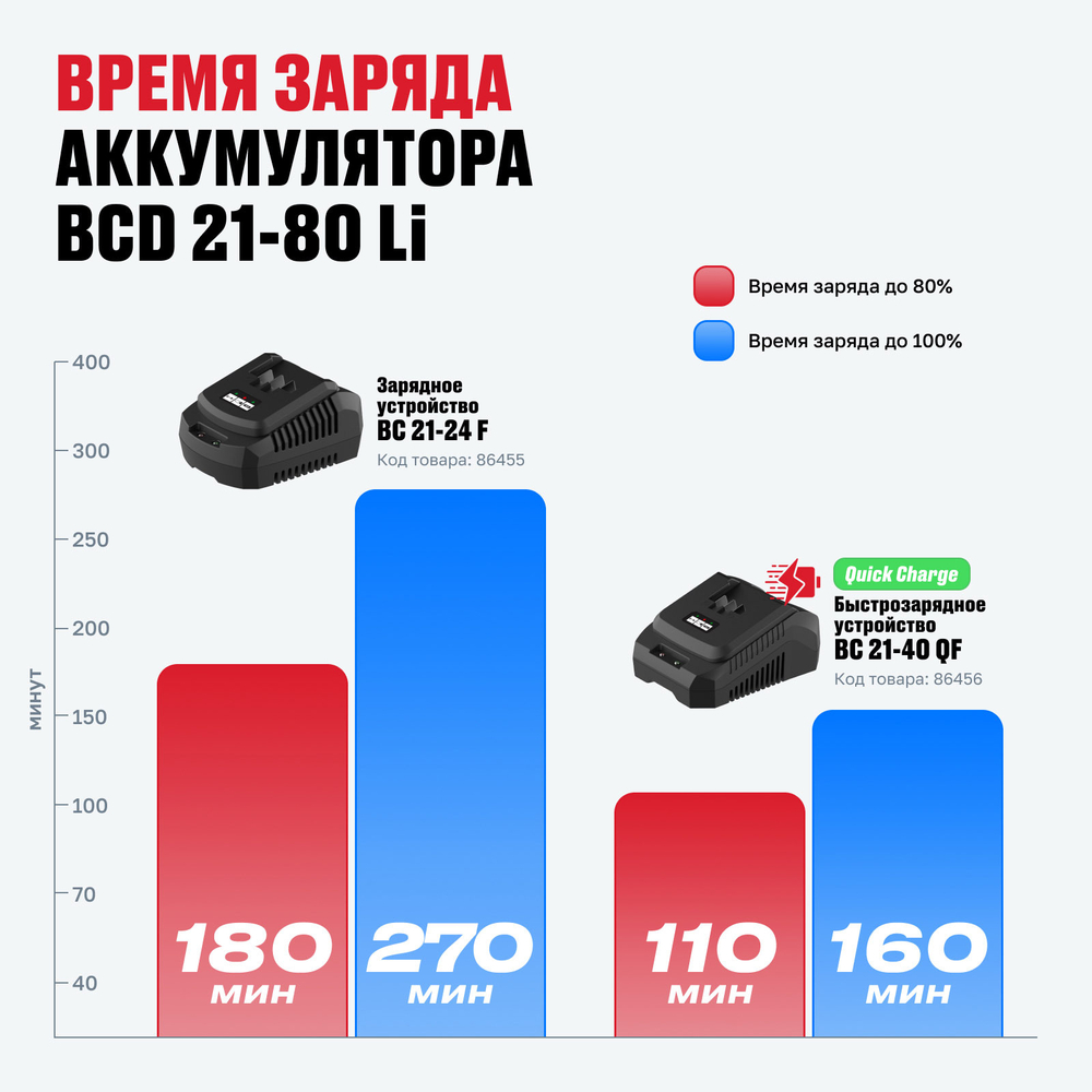 Аккумулятор ALTECO BCD 21-80 Li