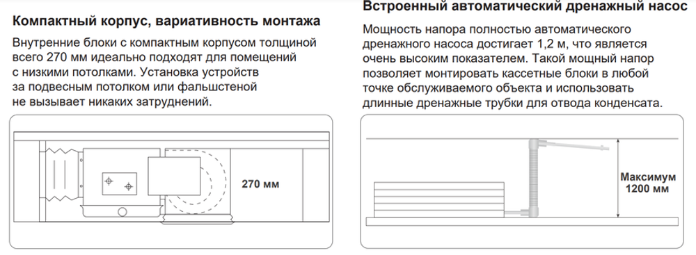 Канальная VRF система TICA TMDN140AE
