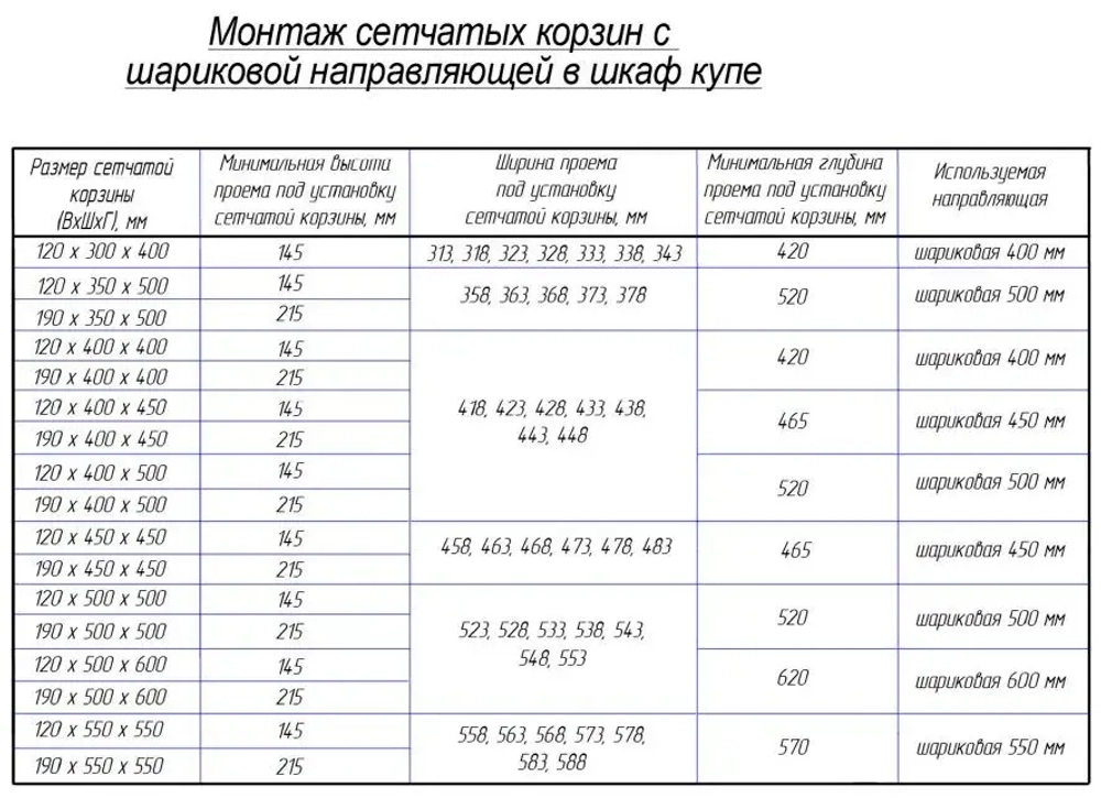 Корзина сетчатая белая, размеры разные