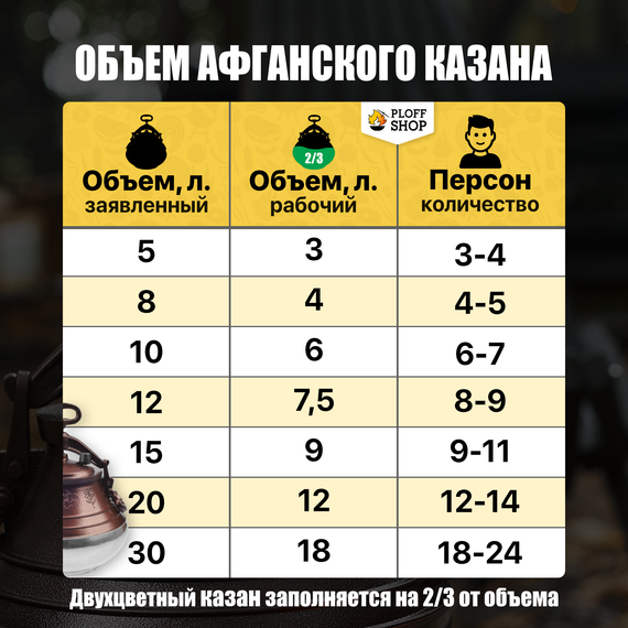 Какой объем афганского казана выбрать таблица двухцветный казан на 10 литров Rashka Baba