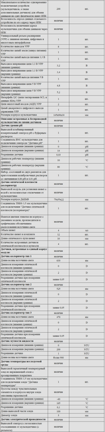 Комплект оборудования для кабинета химии для ученика (Наура)
