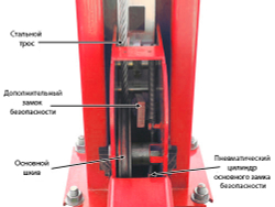 A455A (PEAK 412A) Подъемник четырехстоечный, 5,5 т., под 3D сход-развал для длиннобазных автомобилей