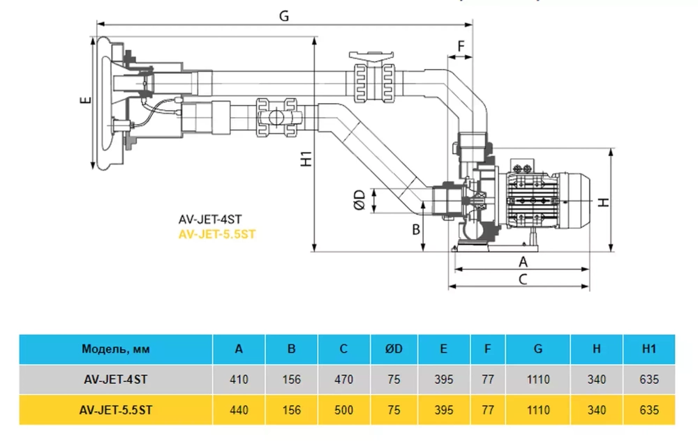 AV Противоток JET-5.5ST Kit насос/блок управ./лиц. панель (68м³/ч, 380В, 4.7кВт, 5.5HP, Ø75мм)