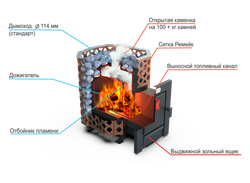 Банная печь Душа- 15 Сетка Ремейк панорама