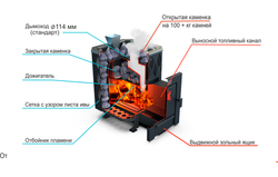 Банная печь Душа- 15 Сетка Лист Ивы Закрытая Каменка панорама 8мм