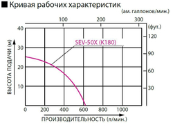 Бензиновая мотопомпа для загрязненной воды Koshin SEV-50X