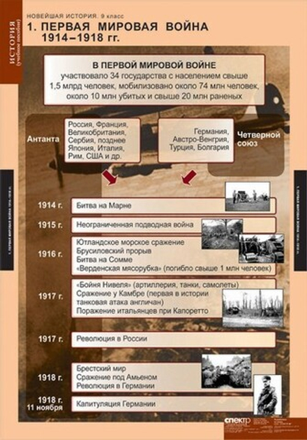 Комплект таблиц "Новейшая  история 9 кл."; 6 таблиц