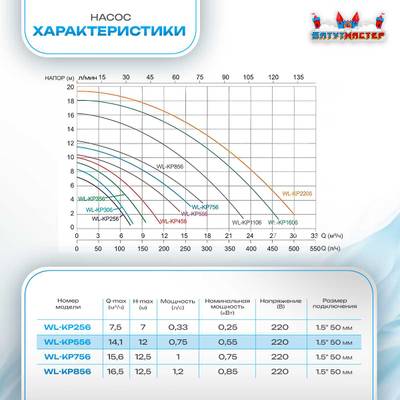 Песочный фильтр для бассейна до 64 м³ с насосом KP556, до 55 кг песка, 8,0 м³/ч, WL-ADG450E