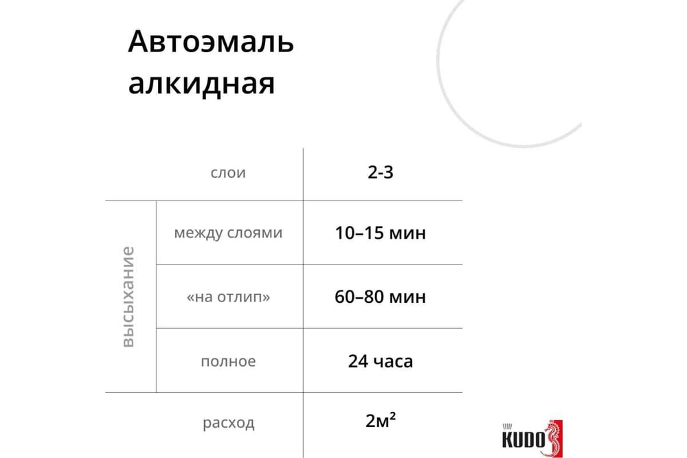 Эмаль алкидная ВАЗ Kudo 202 Снежно-белая (520мл) аэрозоль