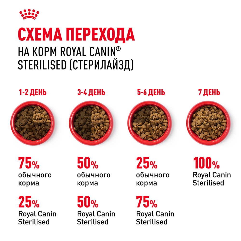 Royal Canin Sterilised 37 Корм сухой сбалансированный для взрослых стерилизованных кошек - 1,2 кг