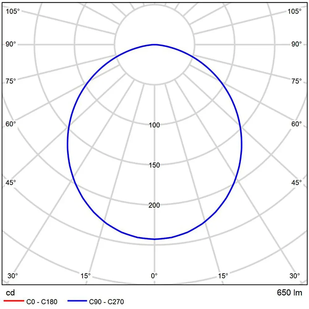 Светодиодный модуль Arte Lamp ORE