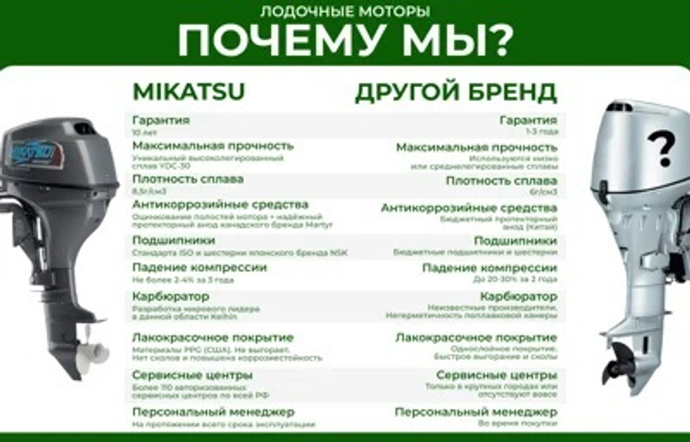 2х-тактный лодочный мотор MIKATSU M9.8FHS