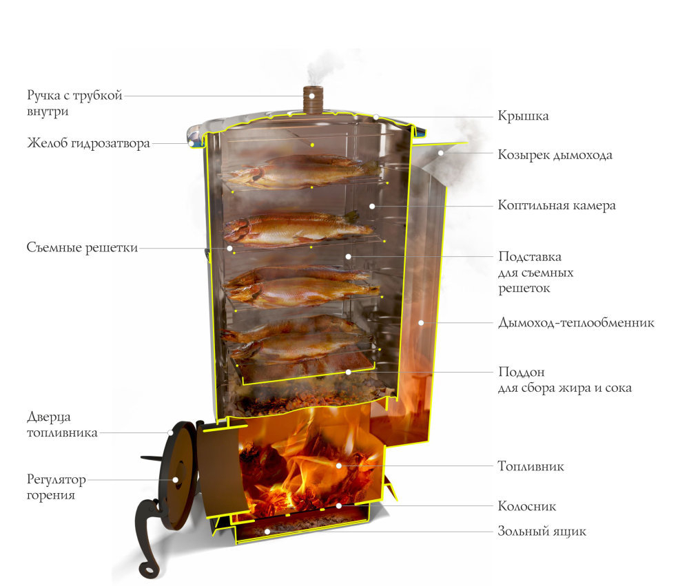 Коптильня горячего копчения TMF Нельма внутри