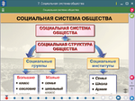 Наглядное обществознание. Человек. Общество. Политика и право. 10 класс