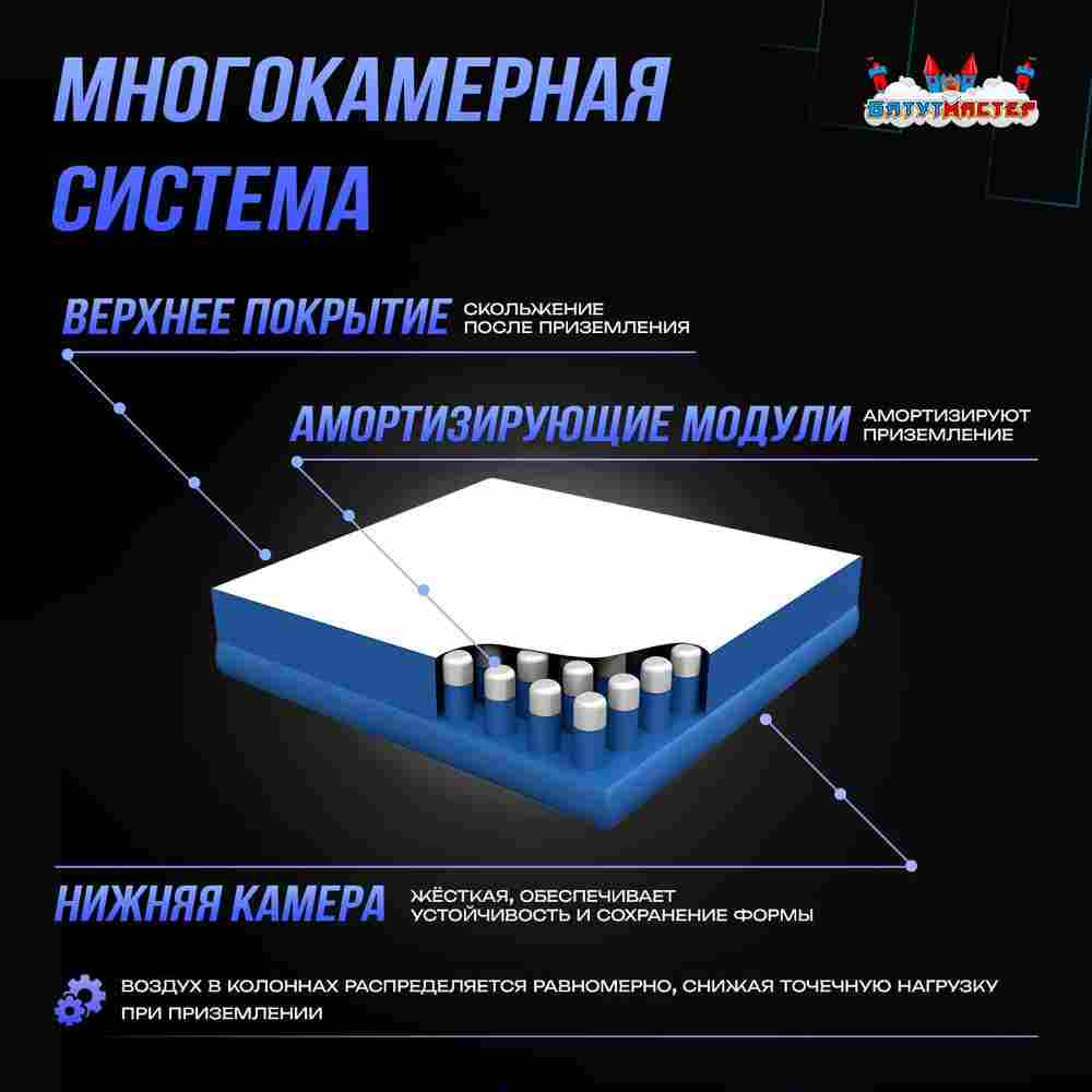 Надувная подушка «AcroAir» для гимнастики и батутных центров, 6×6×1 м