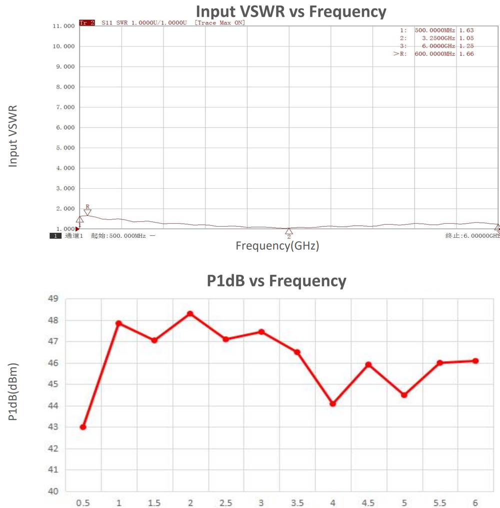 LF05-S-56, Твердотельный усилитель мощности 0.5-6 GHz