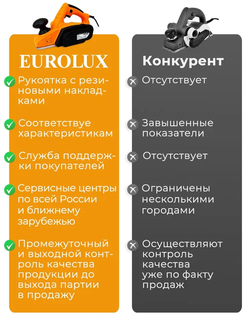 Рубанок электрический по дереву,1300 Вт (глубина 0-3 мм, ширина - 82 мм, 15000 об/мин) Eurolux P-1300/ Электрорубанок