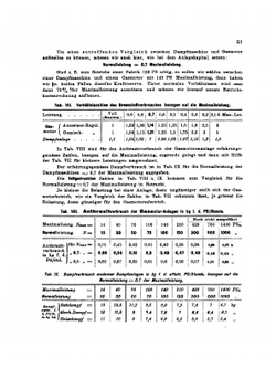 Die Gasmotoren. ERSTER TEIL | Hermann Haeder