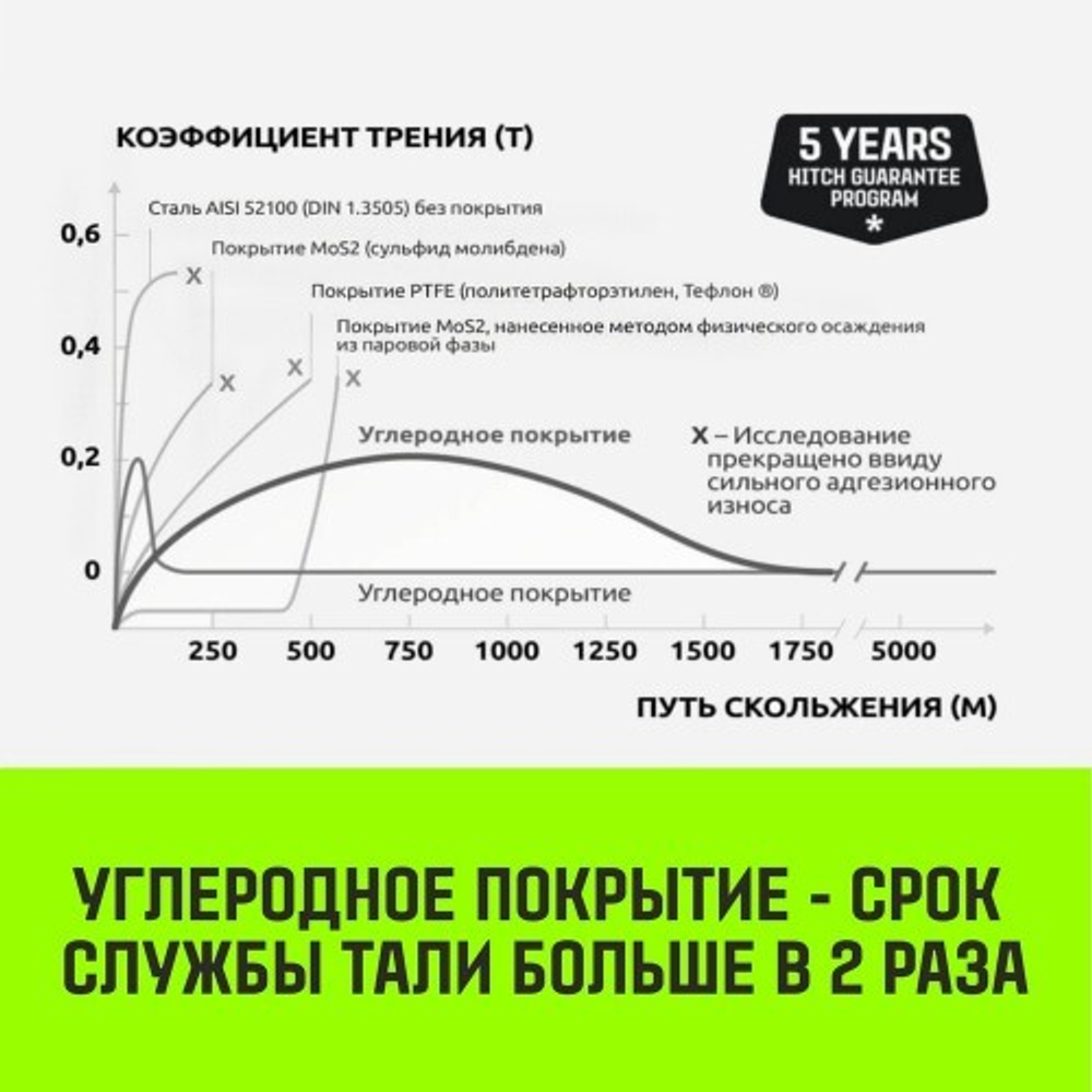 Таль рычажная HITCH LH210 2 т, 3 м SZ068987