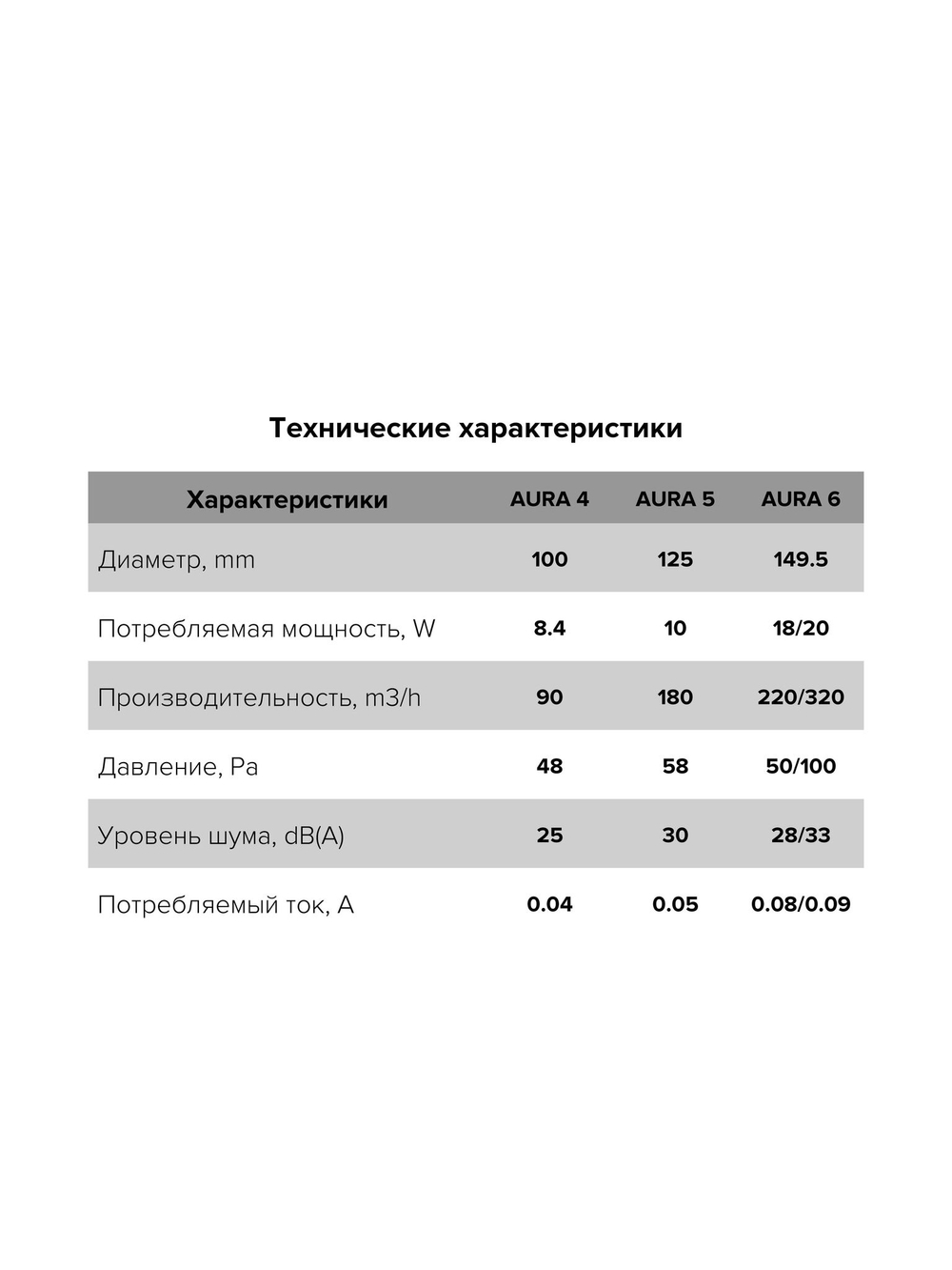 Вентилятор накладной AURA D100 обр.клапан Gray metal DICITI