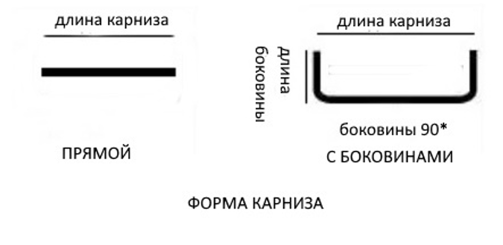 Карниз профильный алюминиевый Доминика Панама d20 мм однорядный, цвет черный (вынос 15 см)