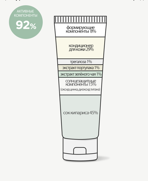 Derma Factory Мягкий солнцезащитный крем MILD SUN CREAM ,30 мл