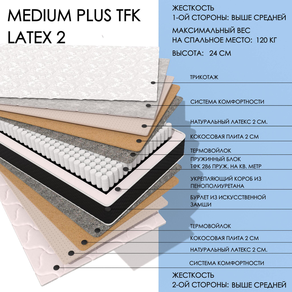 Medium Plus TFK Latex2