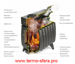 Отопительная печь с ТО ТМФ Огонь-Батарея 9Б Антрацит