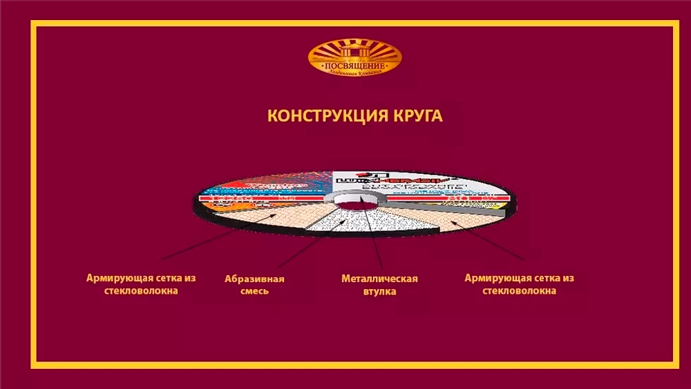 Круг отрезной армированный 125 х 1,2 х 22,23 P54 (По металлу и нержавеющей стали; Extra)