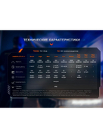 Фонарь Fenix тактический TK35R 5800 люмен с ультрафиолетом