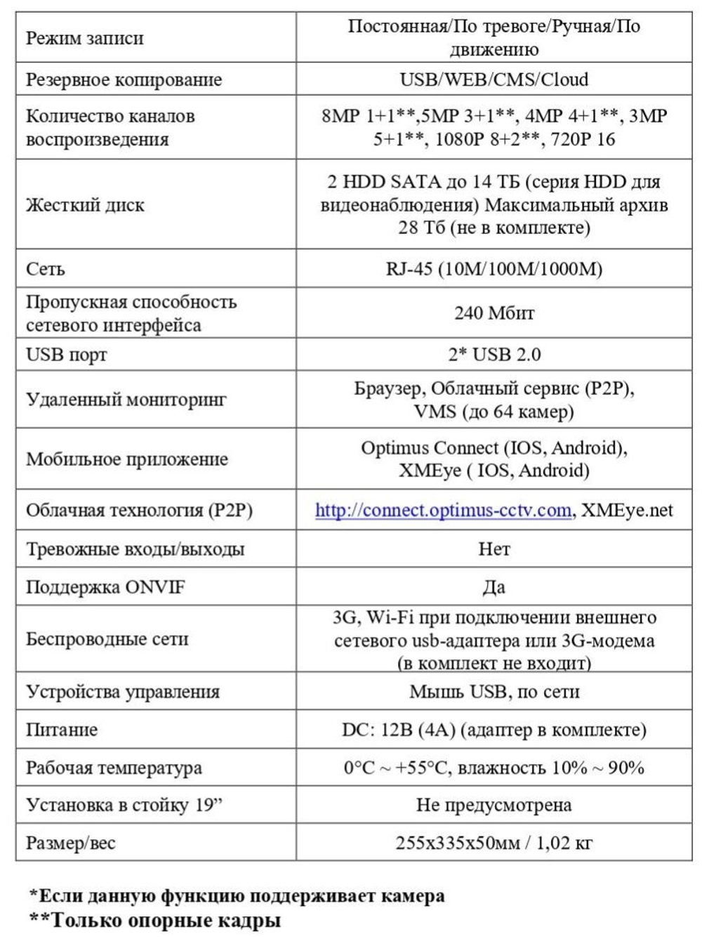 IP-видеорегистратор Optimus NVR-5362