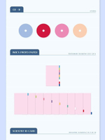 Альбом TWICE - FORMULA OF LOVE: O+T <3 3rd Album RANDOM Version