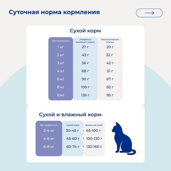 Сухой монопротеиновый корм Jarvi для взрослых кошек для здоровой кожи и красивой шерсти, говядина
