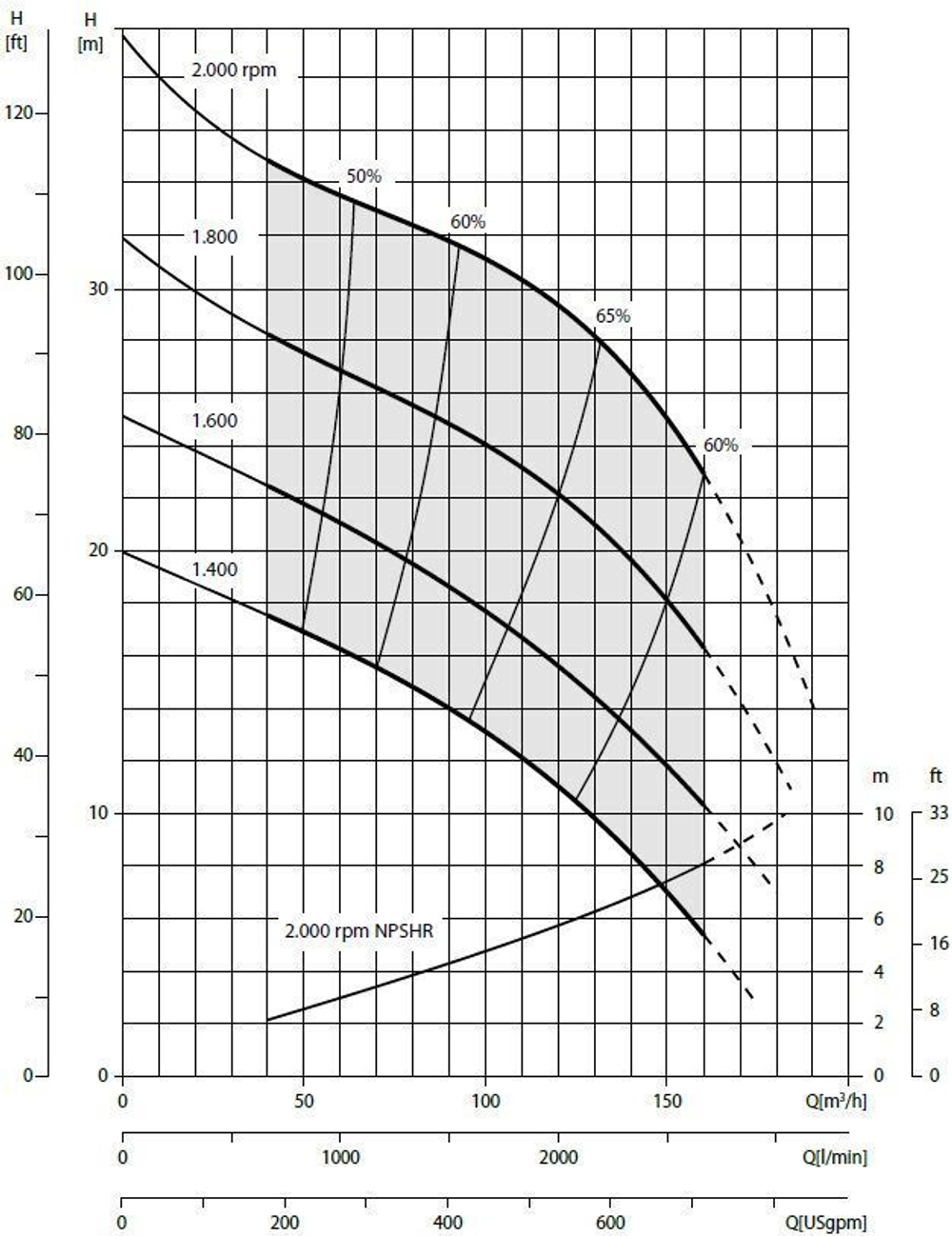 Дизельная мотопомпа VAR 4-250 FKL17 G11 TRAILER