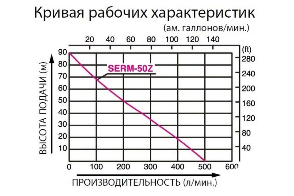 Бензиновая мотопомпа Koshin SERH-50Z o/s 100531956