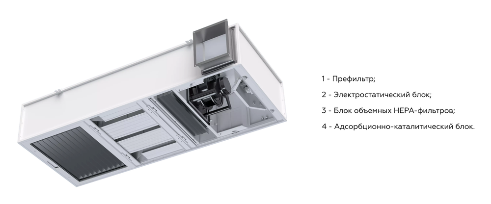 Модуль рециркуляции потолочный TION В Lam
