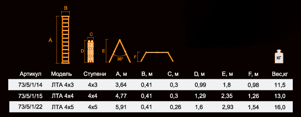 Лестница-трансформер Вихрь ЛТА 4х4 ПРОФ